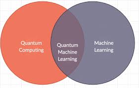Training Course on Quantum Machine Learning Fundamentals
