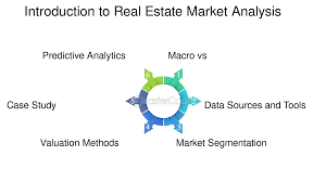 Training Course on Real Estate: Market Analysis, Appraisal, Finance and Investment