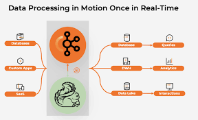 Training Course on Real-time Data Analytics and Stream Processing (Kafka and Flink/Spark Streaming)