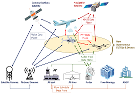Training Course on Remotely Piloted Aircraft Systems (RPAS) Integration in Air Traffic Management (ATM)
