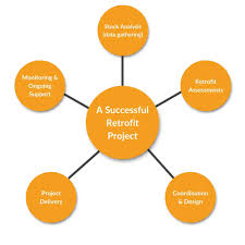 Training Course on Renovation and Retrofit Project Management