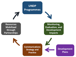 Training course on Resource Mobilization and Partnership Building for Social Protection