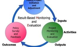 Training Course on Result Based Monitoring and Evaluation