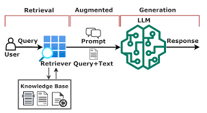 Training Course on Retrieval-Augmented Generation (RAG) Systems for LLMs
