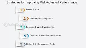 Training Course on Risk-Adjusted Performance Measurement for Executives