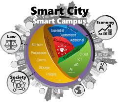 Training Course on Smart Campus Technologies and Management