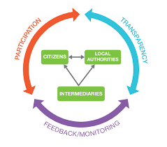 Training course on Social Protection Fund Governance and Accountability