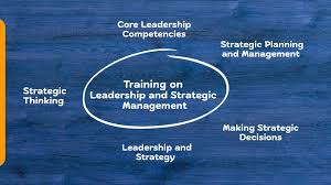 Strategic Management and Business Planning for Cooperatives Training Course