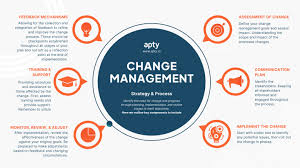 Training course  on Strategic Organizational Change Management in the Public Sector