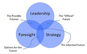 Training Course on Strategic Planning and Foresight for Library Leaders