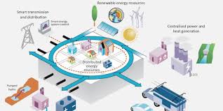 Training course on Sustainable Energy Systems Overview