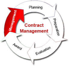 Training course  on The Contracts and Project Management MBA