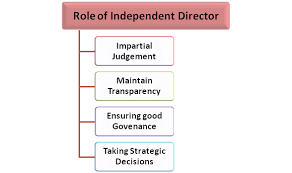 Training Course on The Independent Director's Role and Responsibilities