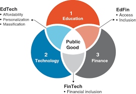 Training course on The Role of the Private Sector in Development: Fostering Partnerships for Growth