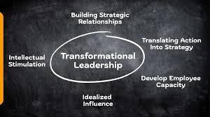 Training course on Transformational Leadership for Social Protection Innovation