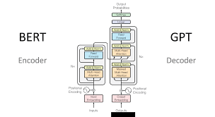 Training Course on Transformer Architectures in Natural Language Processing