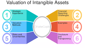 Training Course on Valuing Intangible Assets and Intellectual Property