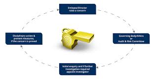 Training Course on Whistleblower Protection and Ethical Reporting for Directors