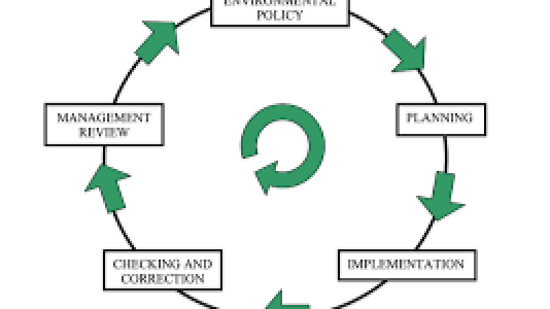 Urban Environmental Management Training Course