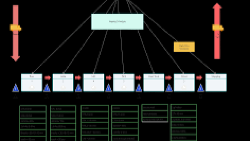 Value Stream Mapping (VSM) for Process Improvement Training Course