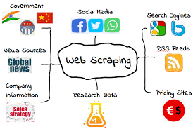 Web Scraping and Data Collection for Geospatial Projects Training Course