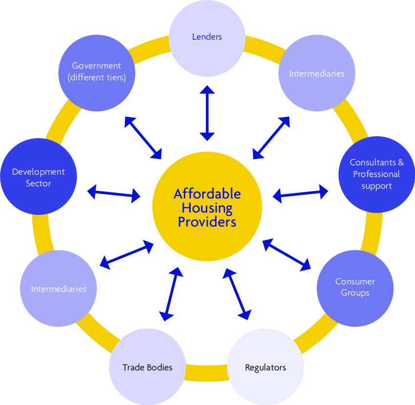 Training course on Affordable Housing Policy and Implementation