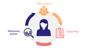 Training course on Linking Social Protection to Early Warning Systems (EWS)