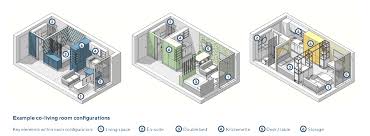 Training course on Student Housing and Co-Living Models